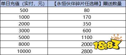 《蟻?zhàn)遽绕穑?.1折）》永恒伙伴碎片（自動(dòng)發(fā)放）