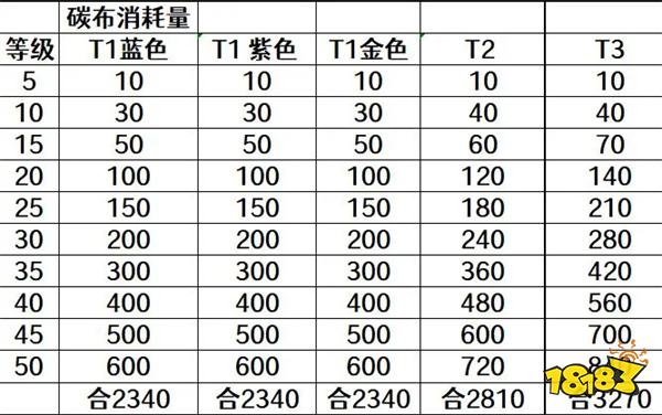 欢乐钓鱼大师鱼竿怎么选择 欢乐钓鱼大师鱼竿选择技巧分享2024