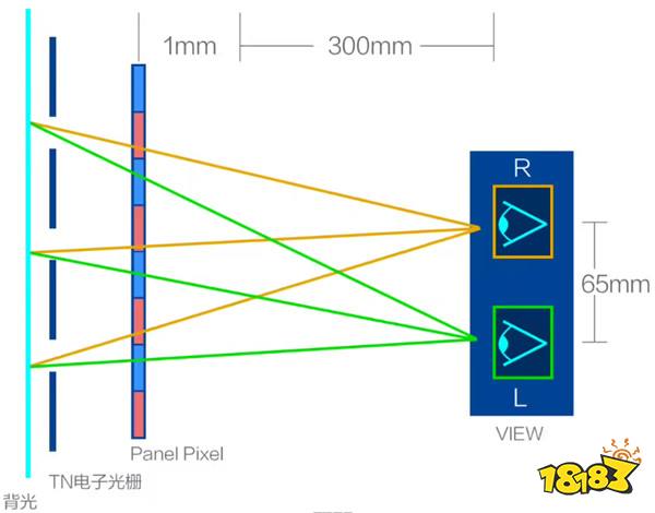 11英寸？腾讯游戏英特尔合作 推出全球首款裸眼 3D PC