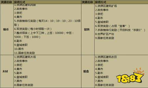 攻城掠地傲世堂官网下载
