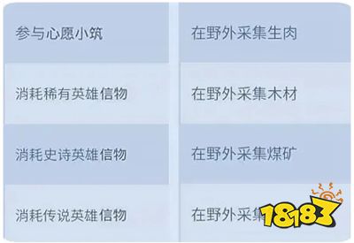 无尽冬日手游攻略大全 