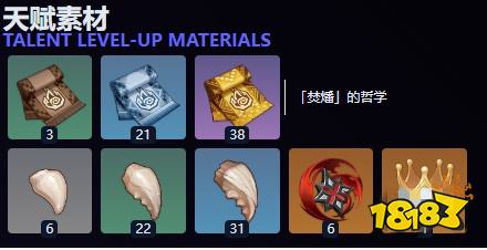 原神茜特菈莉天賦等級突破材料大全 茜特菈莉培養材料清單一覽