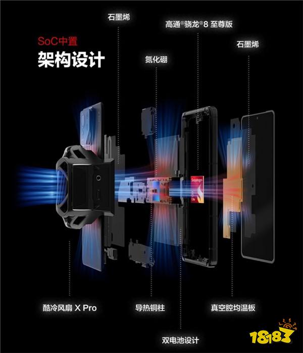 为什么说中置散热更给力 ROG 9矩阵式散热架构解析