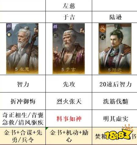 三国谋定天下全新版本 阵容!