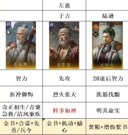 三国谋定天下陆逊怎么玩 三国谋定天下全新版本t0老头陆