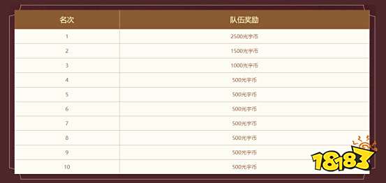 中洲吃鸡，公平竞技！《问道》电脑版首届全面乱斗报名开启