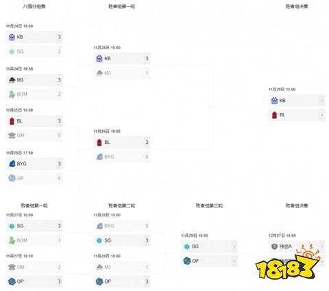 老頭杯第二屆小組賽程是什么 老頭杯第二屆小組賽賽程介紹
