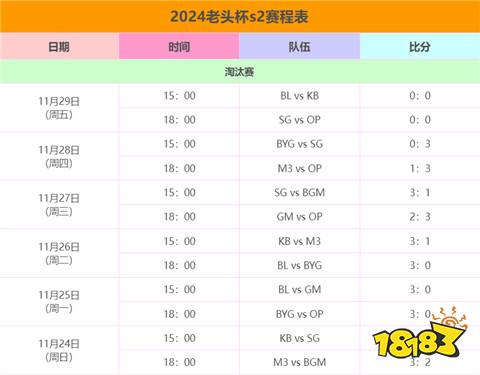 老頭杯第二屆小組賽程是什么 老頭杯第二屆小組賽賽程介紹