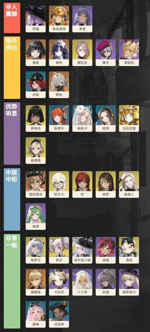 异象回声那些女角色强 异象回声全女角色强度排行榜