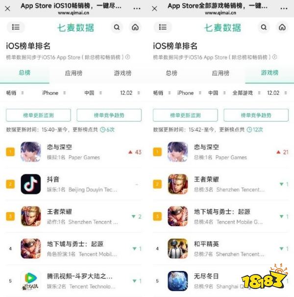 乙游第一个单人池登顶总榜!《恋与深空》秦彻霸榜:送20抽!