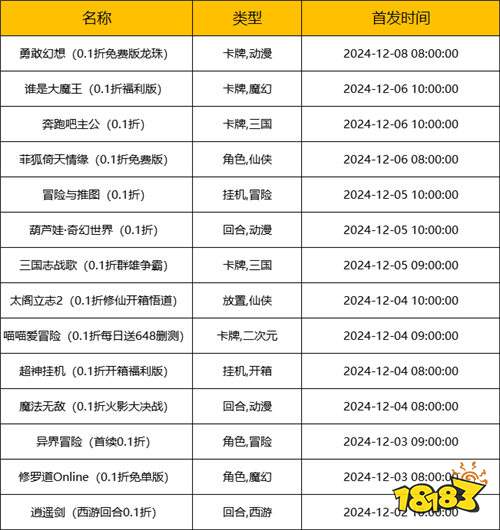 [12.2-12.8]一周新游預告：充值0.01折起！咪嚕手游平臺限時超低折扣活動！