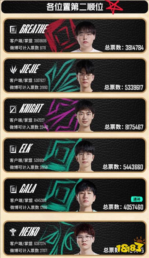 LPL全明星選手都有誰 2024全明星周末選手名單一覽