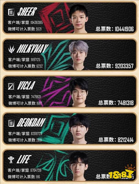 LPL全明星選手都有誰 2024全明星周末選手名單一覽