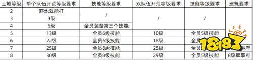 九牧之野内测怎么玩 九牧之野内测开荒细节打地推荐