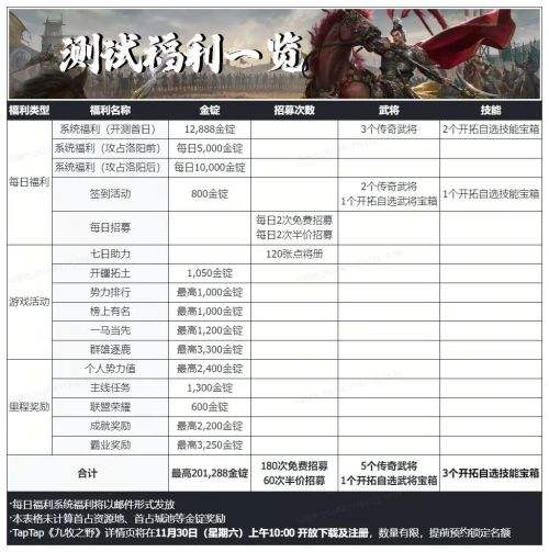 九牧之野煮酒测试盛大开服 参与即享2000+抽卡豪礼内测福利全揭秘