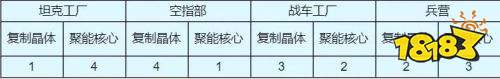 紅警ol手游2024最新版