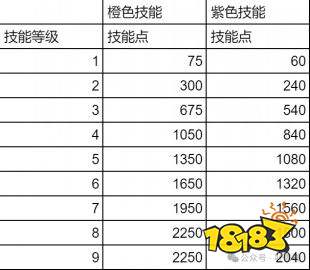 九牧之野前瞻细节掌握 九牧之野新手教程分享