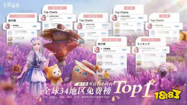 《無限暖暖》僅預(yù)下載就登頂多國免費(fèi)榜！再送10連獎勵！