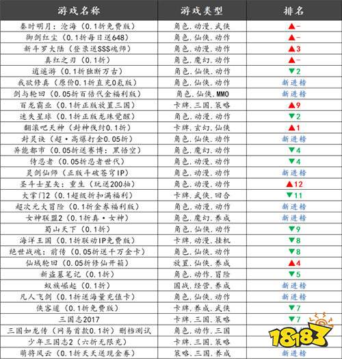 巴兔平臺熱游推薦排行榜第一百三十五期