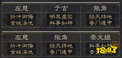 三国谋定天下八级地怎么打 S4赛季八级地阵容武将搭配