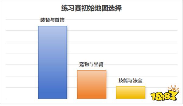 逐梦巅峰!《问道》电脑版首届全民乱斗今日打响