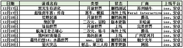 12.9-12.15手游上線表！騰訊旗下漫改游戲《異人之下》刪檔測(cè)試|每周手游前瞻