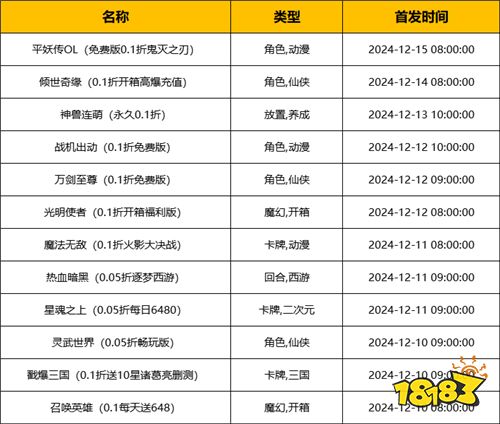 [12.9-12.15]一周新游預告：上線就送gm的特權的變態手游！億點點福利禮包免費送！