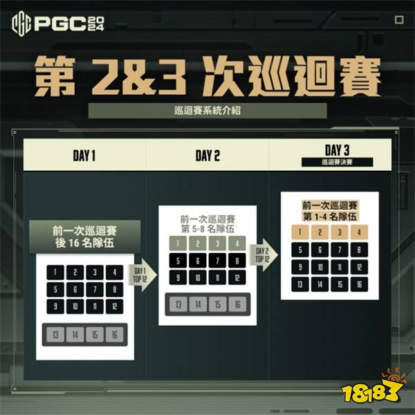 PUBG PGC2024全球总决赛火热开赛，PCL赛区6支战队强势出征！