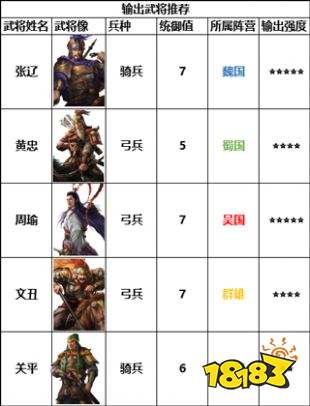 三国志战棋版最新版2024