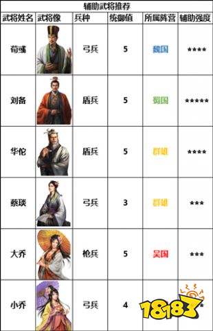 三国志战棋版最新版2024