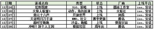 12.16-12.22手游上线表！开放世界游戏《诛仙世界》上线公测|每周手游前瞻