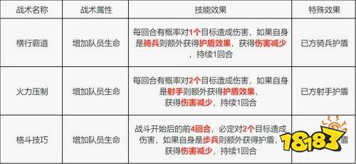 荒野迷城步兵迎来史诗级加强 战术技能卡适用性详解与搭配选择