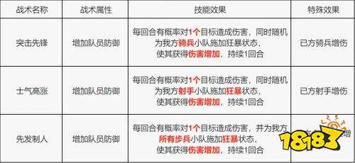 荒野迷城步兵迎来史诗级加强 战术技能卡适用性详解与搭配选择