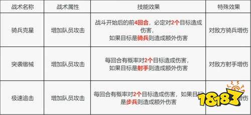 荒野迷城步兵迎来史诗级加强 战术技能卡适用性详解与搭配选择