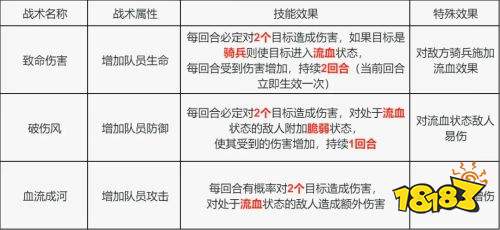 荒野迷城步兵迎来史诗级加强 战术技能卡适用性详解与搭配选择