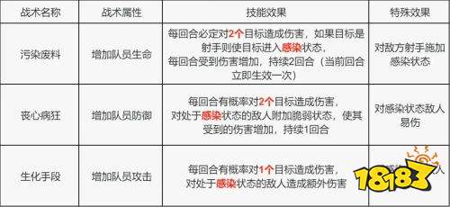 荒野迷城步兵迎来史诗级加强 战术技能卡适用性详解与搭配选择