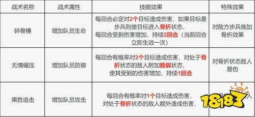 荒野迷城步兵迎来史诗级加强 战术技能卡适用性详解与搭配选择