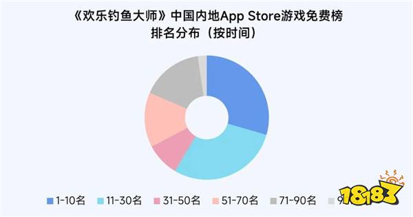 2025趋势报告：小程序游戏398亿近翻倍增长 游戏业有望新增长