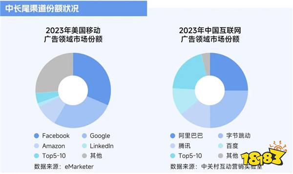 2025趋势报告：小程序游戏398亿近翻倍增长 游戏业有望新增长