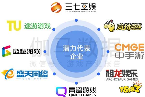 2025趋势报告:小程序游戏398亿近翻倍增长 游戏业有望新增长