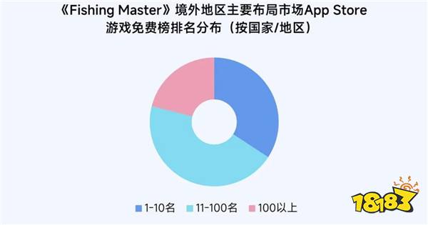 2025趋势报告：小程序游戏398亿近翻倍增长 游戏业有望新增长