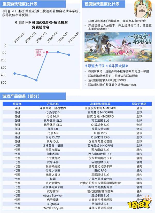 2025趋势报告：小程序游戏398亿近翻倍增长 游戏业有望新增长