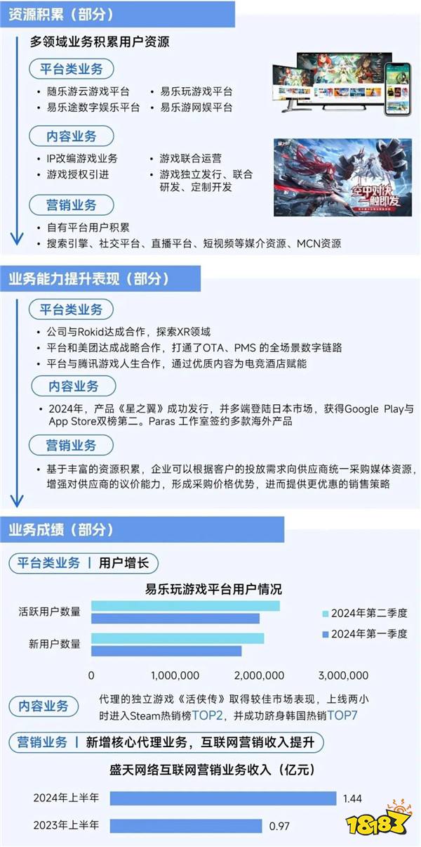 2025趋势报告：小程序游戏398亿近翻倍增长 游戏业有望新增长