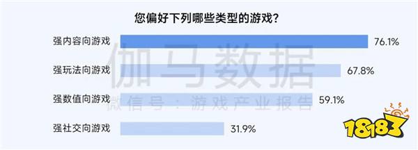 2025趋势报告：小程序游戏398亿近翻倍增长 游戏业有望新增长