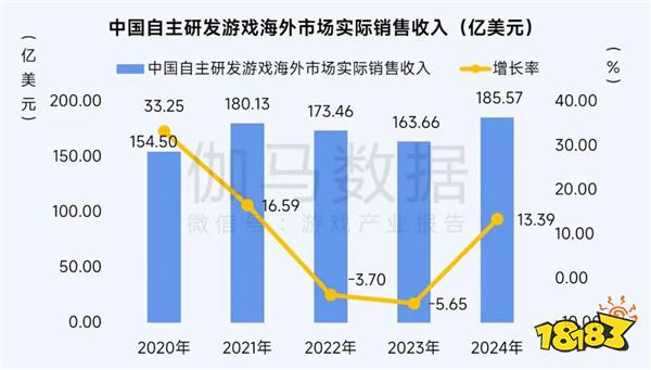 2025趋势报告：小程序游戏398亿近翻倍增长 游戏业有望新增长