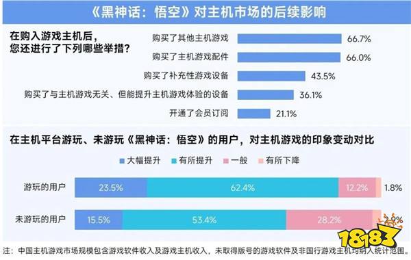 2025趋势报告：小程序游戏398亿近翻倍增长 游戏业有望新增长