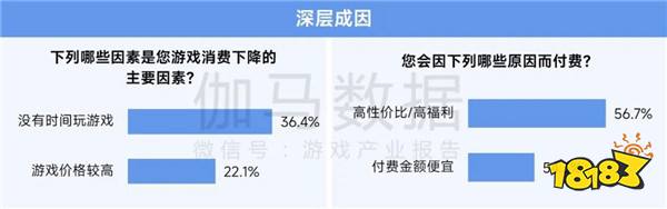 2025趋势报告：小程序游戏398亿近翻倍增长 游戏业有望新增长