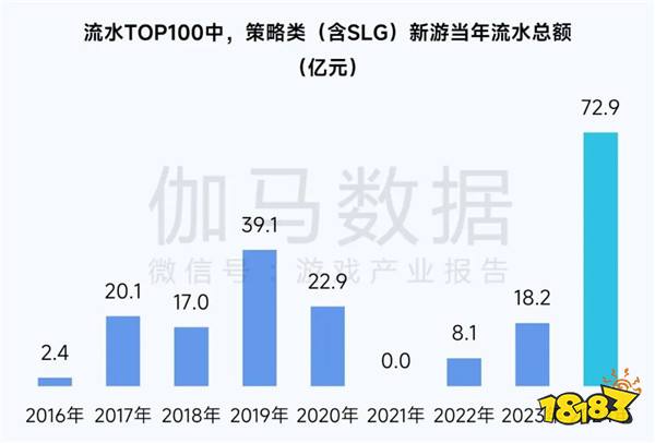 2025趋势报告：小程序游戏398亿近翻倍增长 游戏业有望新增长