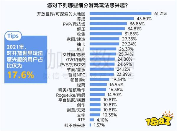 2025趋势报告：小程序游戏398亿近翻倍增长 游戏业有望新增长