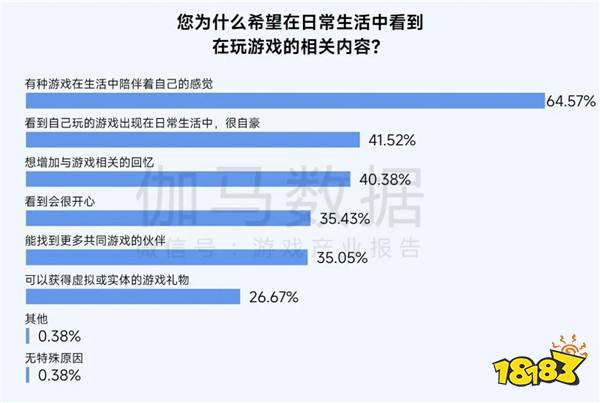 2025趋势报告：小程序游戏398亿近翻倍增长 游戏业有望新增长